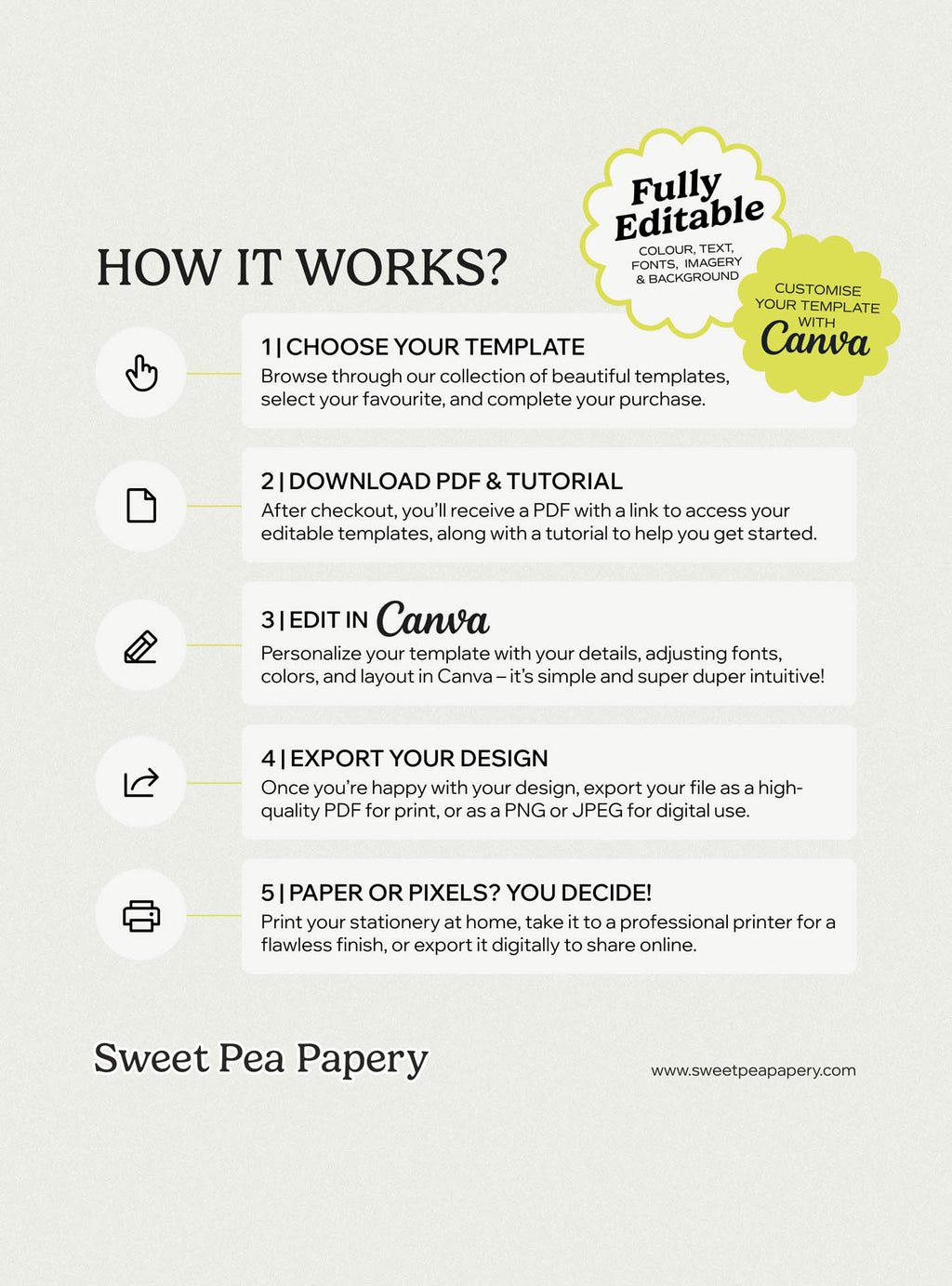 How it works overview for Scarlet Wedding Collection showing canva templates, wedding vow editing, save the dates setup, rsvps creation and gift wedding stationery workflow designed for a beautiful wedding and wedding and wedding planning.