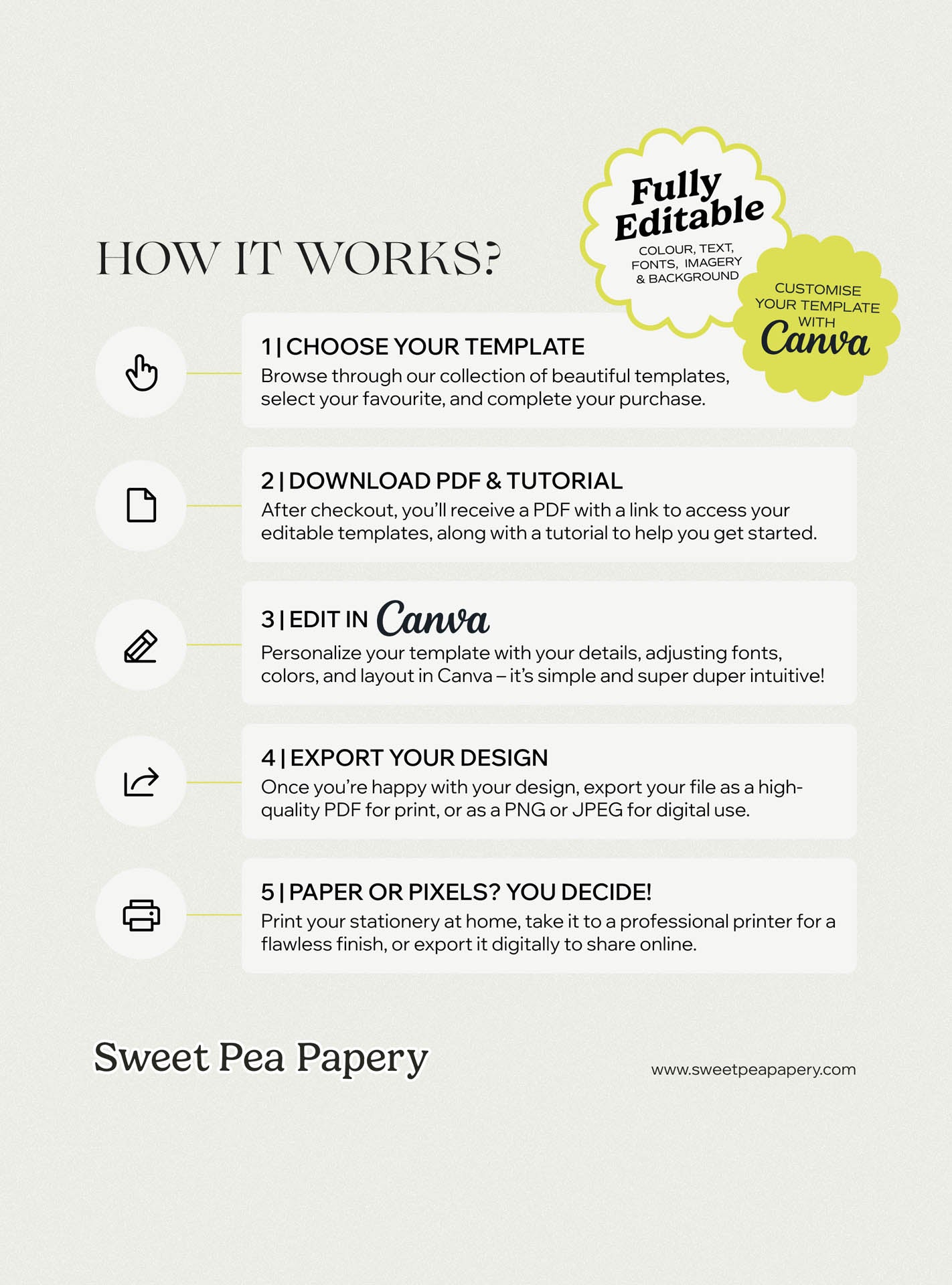 How it works guide for save the dates and rsvps, explaining wedding vow stationery creation for a beautiful wedding, bridal vow designs, gift wedding templates, the save the date process and editable canva templates.