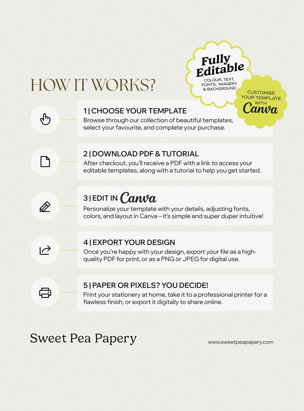 How it works graphic for Mocha Luxe Wedding Collection explaining how to edit save the dates, wedding vow cards and rsvps using canva templates, canvas designs and powerpoint slide templates for a smooth wedding and wedding stationery experience.